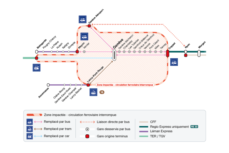 Mise en service de l'enclenchement de Genève